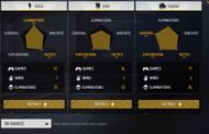 रैंक स्टैट्स (Image via Garena)